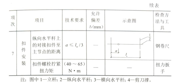 沈阳脚手架