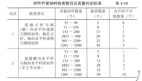 沈阳脚手架